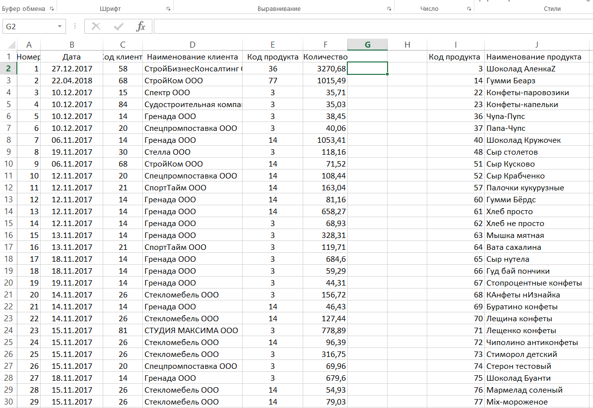 Excel. ВПР - основы. Статья 1. | Медведь на аналитика наступил | Дзен