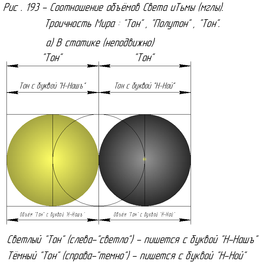 Соотношение объёмов в статике.