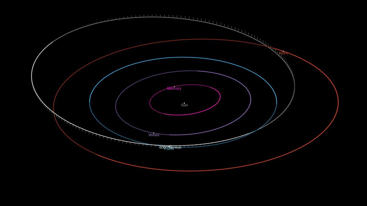  Взаимное расположение Нерея, Земли и Марса 11 декабря 2021 года, сайт NASA JPL