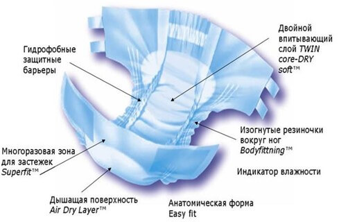 Уход за пациентом. Алгоритм – Кладовая Здоровья