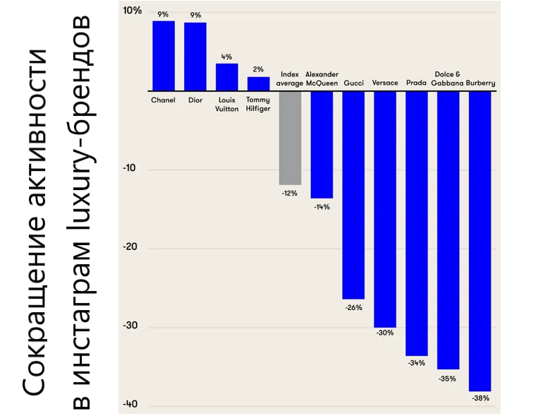 Сравнение за период: октябрь 2020 - март 2021 против октябрь 2019 - март 2020
