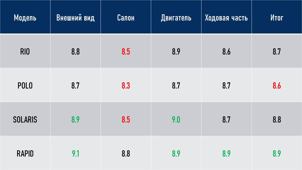 Актуальная информация 2022 года