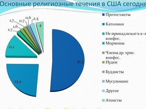 По данным портала 5geografiya.net (фото из Яндекс Картинки)