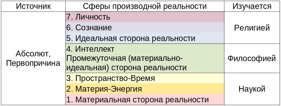 Источник: Автор публикации