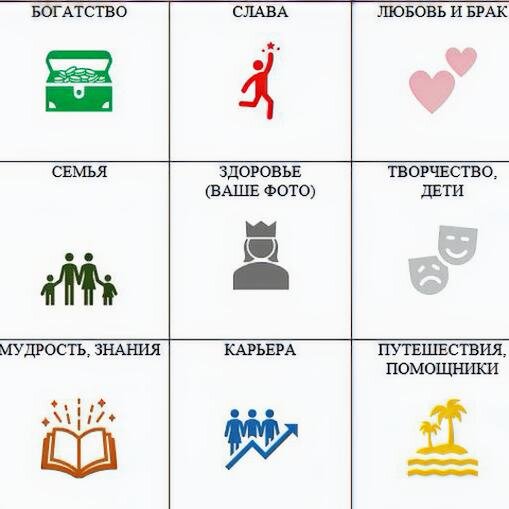 Сектора карты желаний