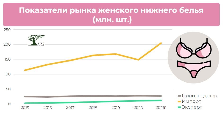 Инфографика: «ARG» по данным ЕМИСС, ФТС