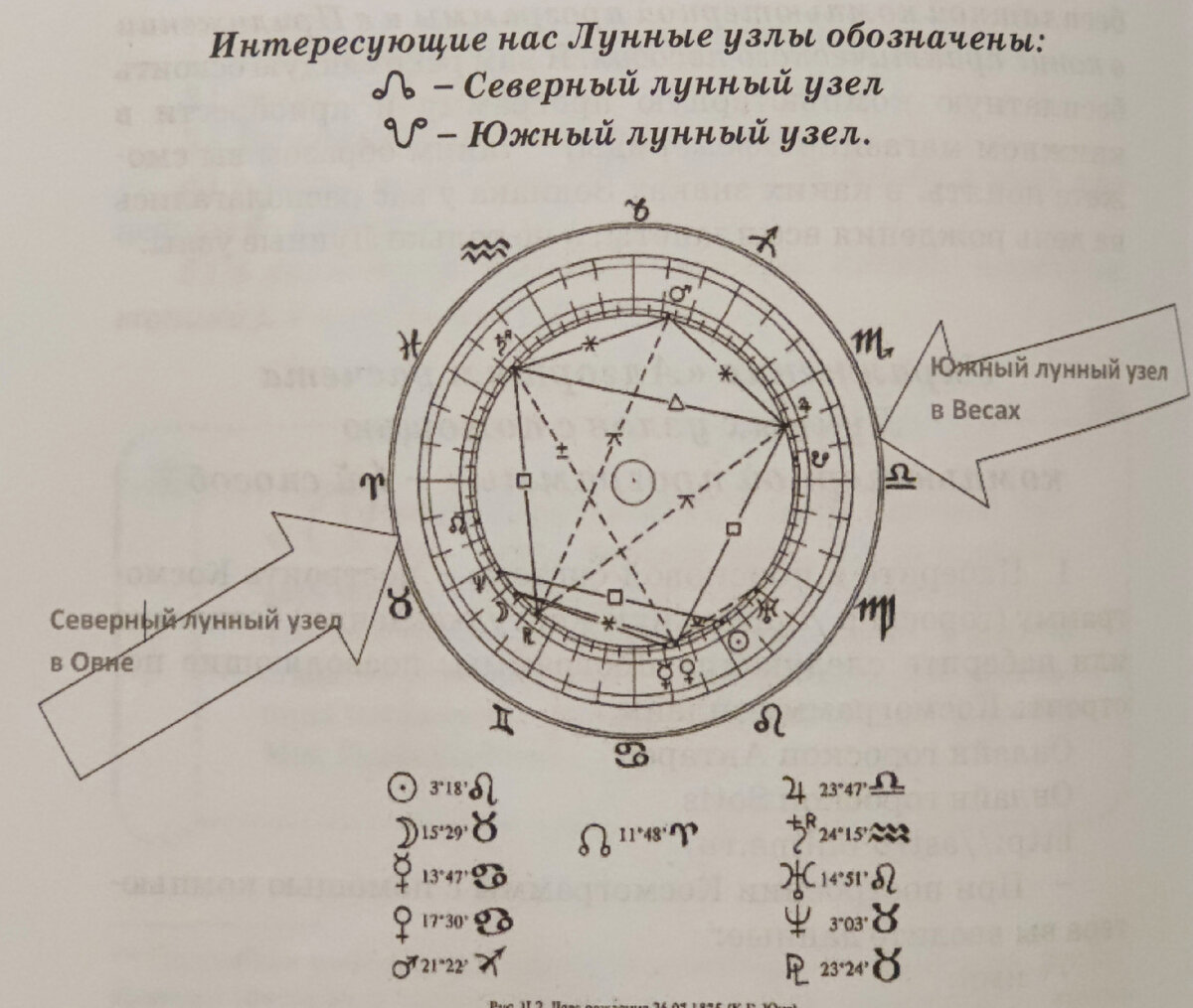 Пример Космограммы К.Юнга"