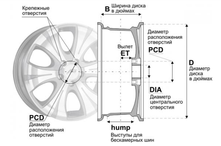 Маркировка автомобильных дисков и их параметры. | ДСМоторс - Интернет ...