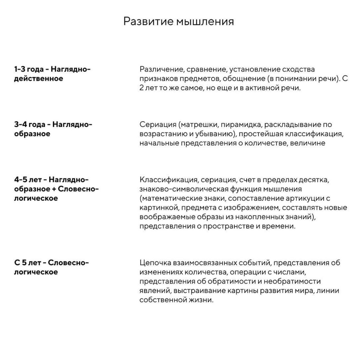 Запуск речи. Глаголы | Логопед Калинина Мария | Дзен