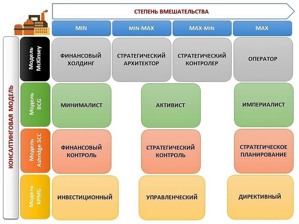 Операционное подразделение. Отдел операционного управления. Операционное управление персоналом это. Операционное управление компанией. Операционный отдел организации.