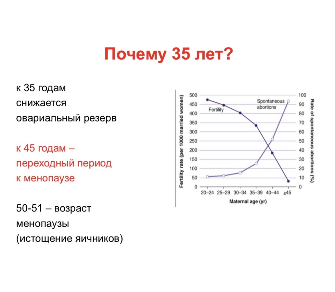 Низкая вероятность забеременеть в календаре
