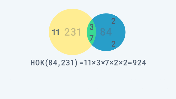 Приведение к общему знаменателю с использованием НОК