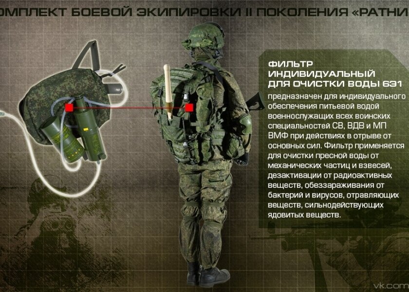 Набор в боевые действия. Комплект боевой экипировки Ратник. Комплект Ратник 2. Экипировка Ратник 2-го поколения. Боевой комплект Ратник 2