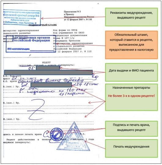 Как получить налоговый вычет за лечение и покупку лекарств?