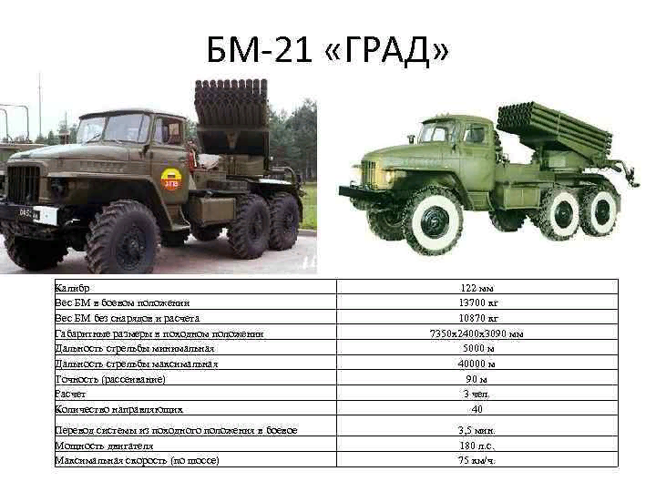 Ураган рсзо схема