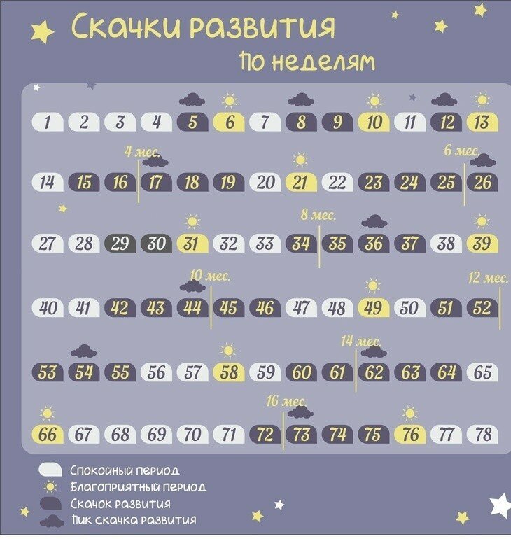 #скачкироста #материнствоидетство #личнаяистория #новорожденныйребенок #уходзамладенцем #младенец #бытьмамой 