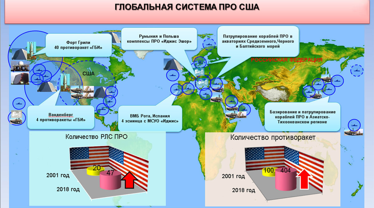 Автор: https://russian.rt.com/world/article/490876-pro-ssha-rakety-oborona-dogovor