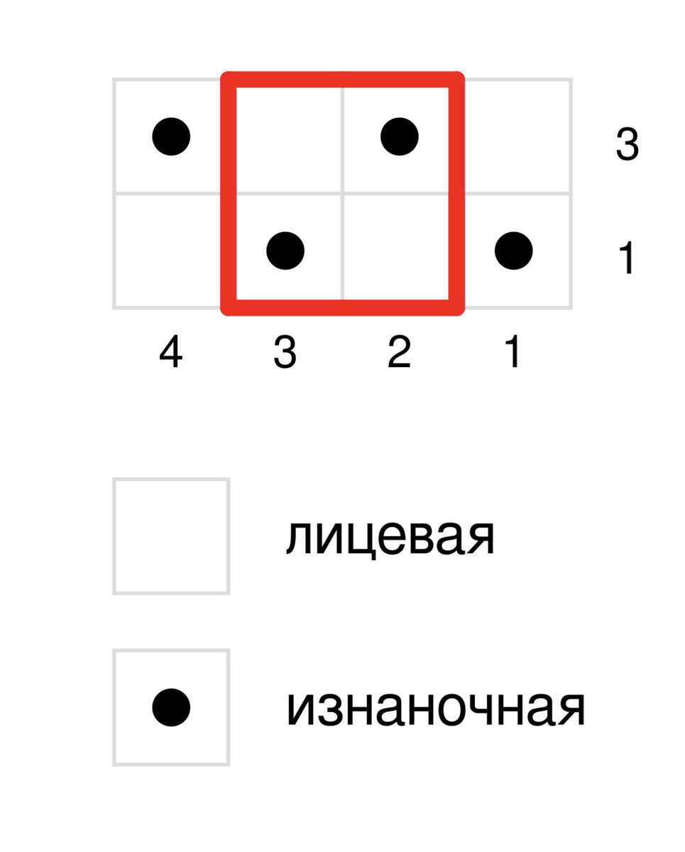 Схема 1. Окантовка – двойной рис. Четные ряды вяжем по рисунку.