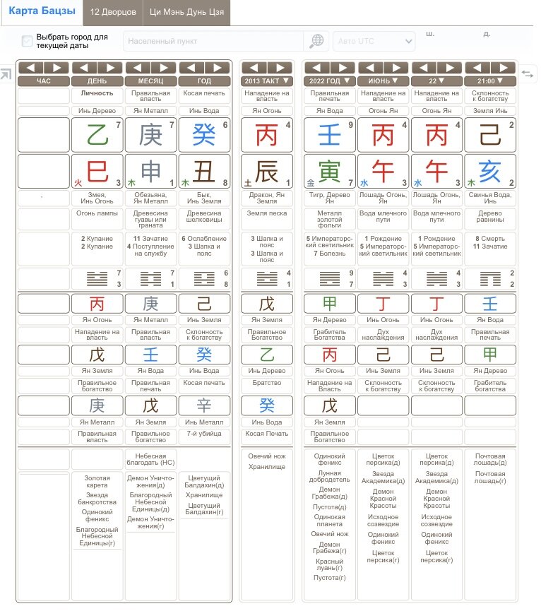Натальная карта Ба Цзы Юрия Шатунова