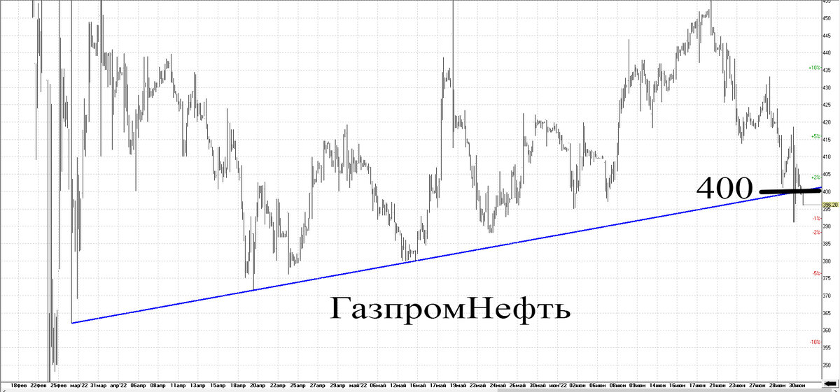 Часовой график