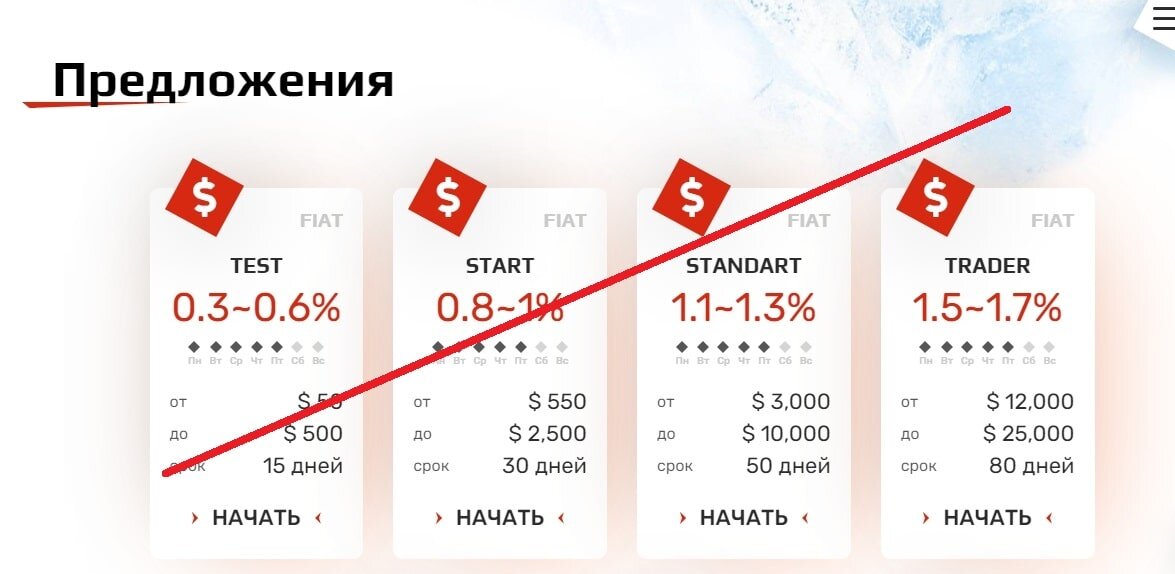 Artix мошенники