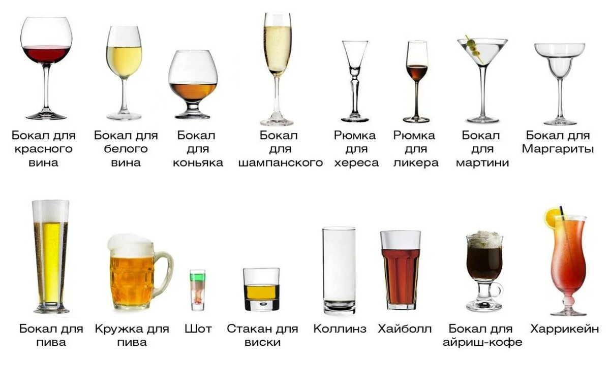 основные виды бокалов
