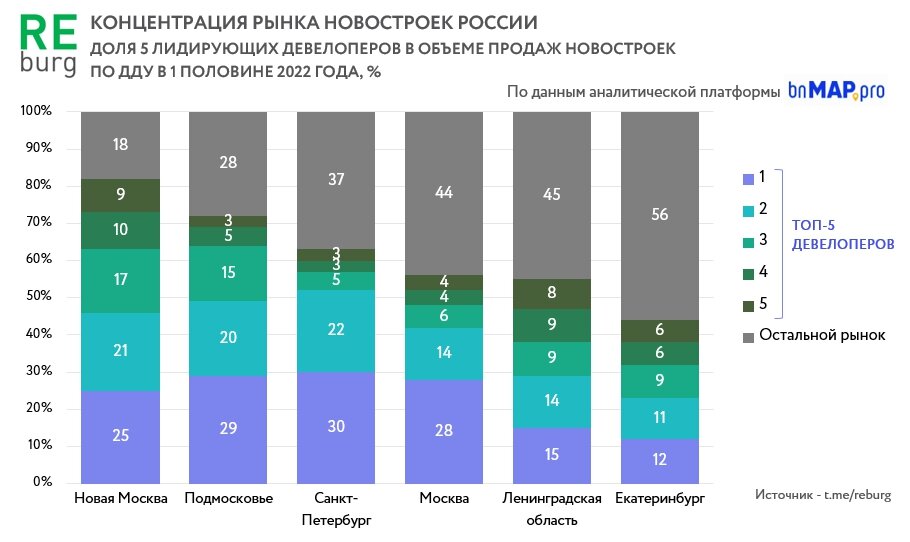 Чем отличается доля от комнаты в квартире при покупке