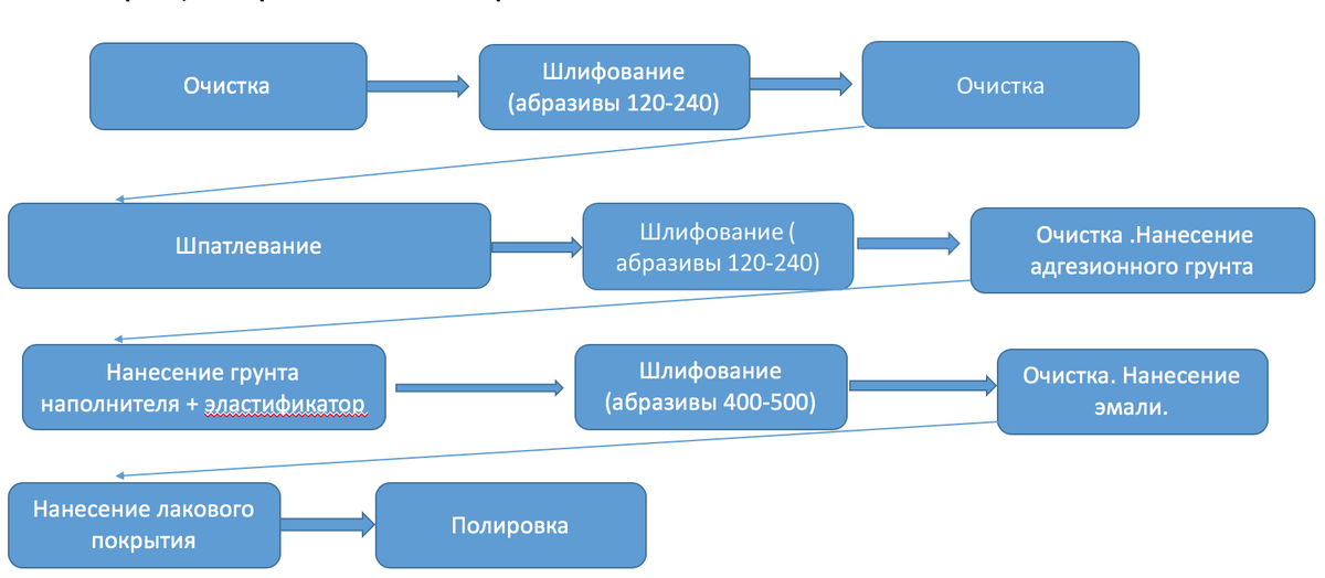 Устройство и функции гидравлического пресса