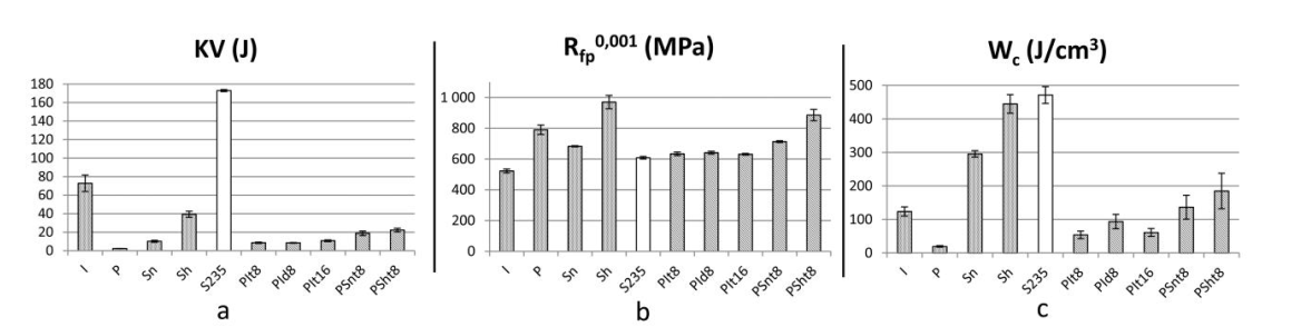 по Тиел и др., 2014 