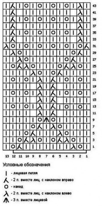 Взято из открытых источников 