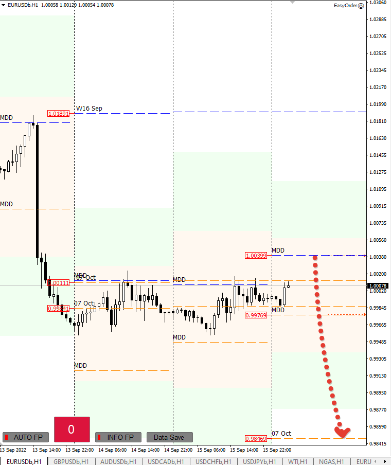 Contest forex 2022