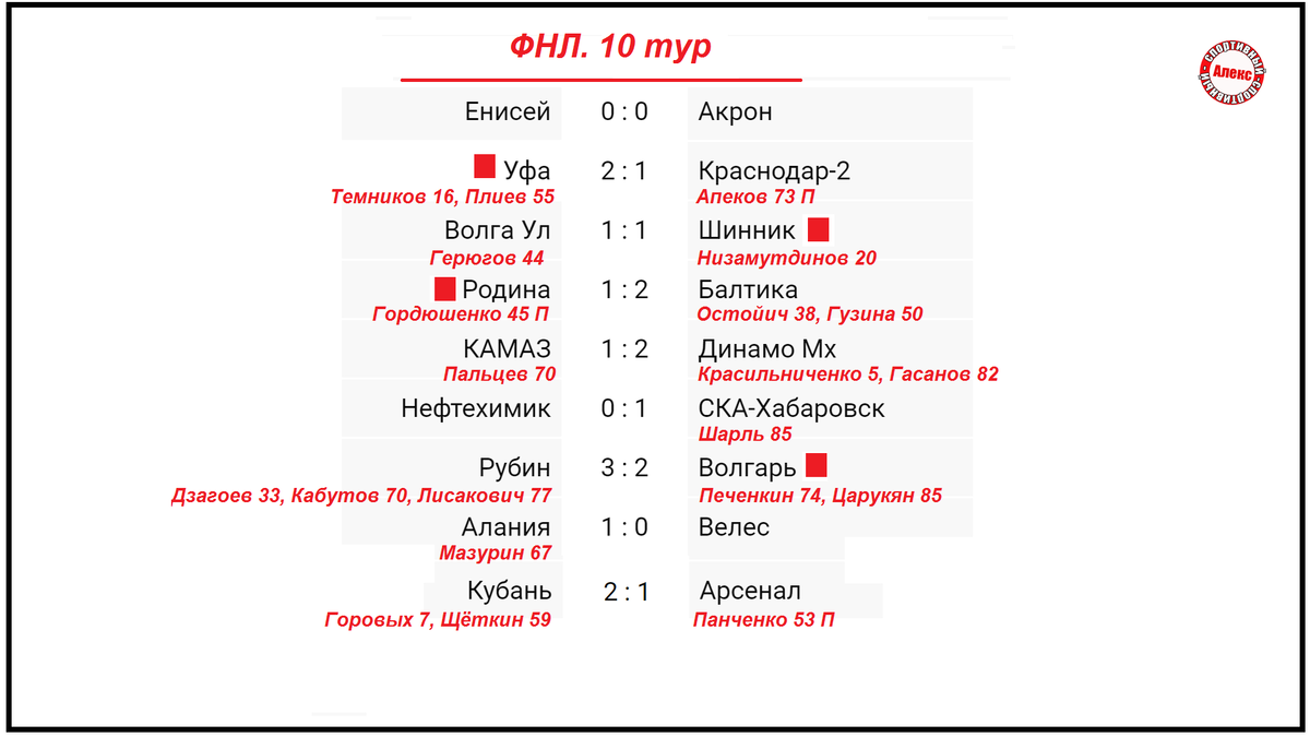 Россия футбол 2 лига календарь. Енисей таблица.