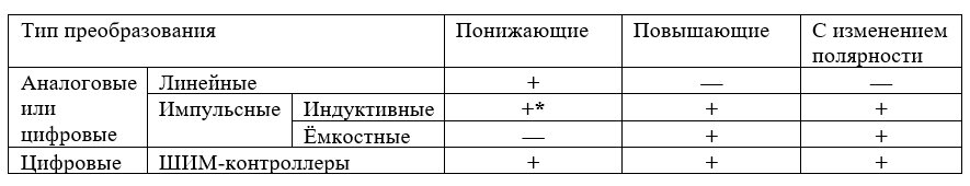* Аналоговые индуктивные преобразователи для уменьшения напряжения используются крайне редко. В основном, как трансформаторные с гальванической развязкой.