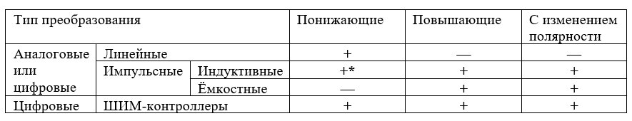 Как работает преобразователь напряжения? Виды, мощность, схемы