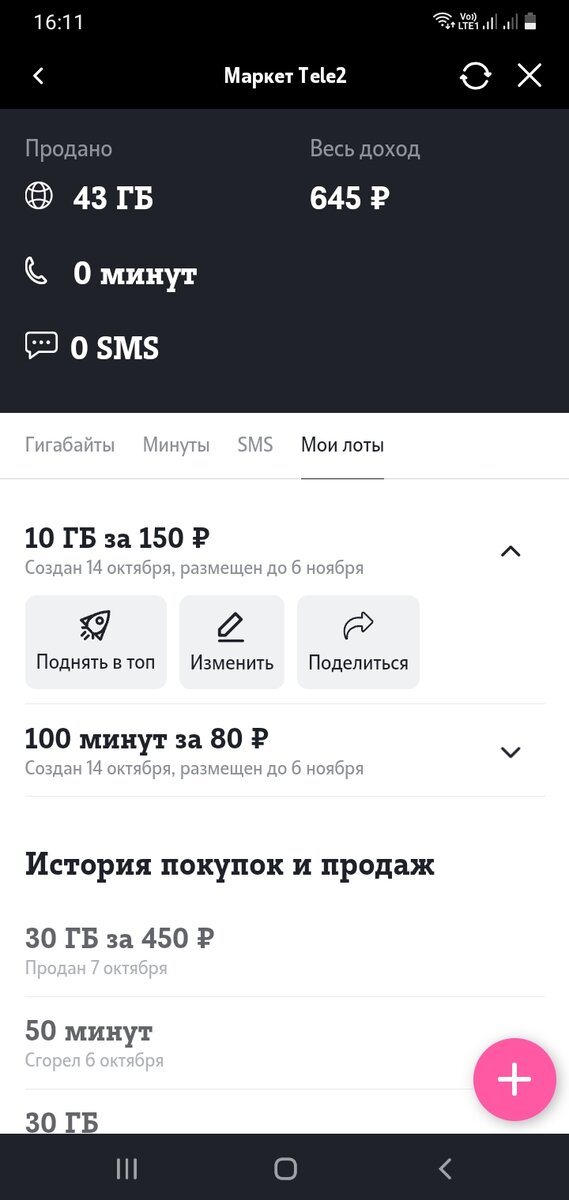 Мой доход от продаж на маркете "Теле2".