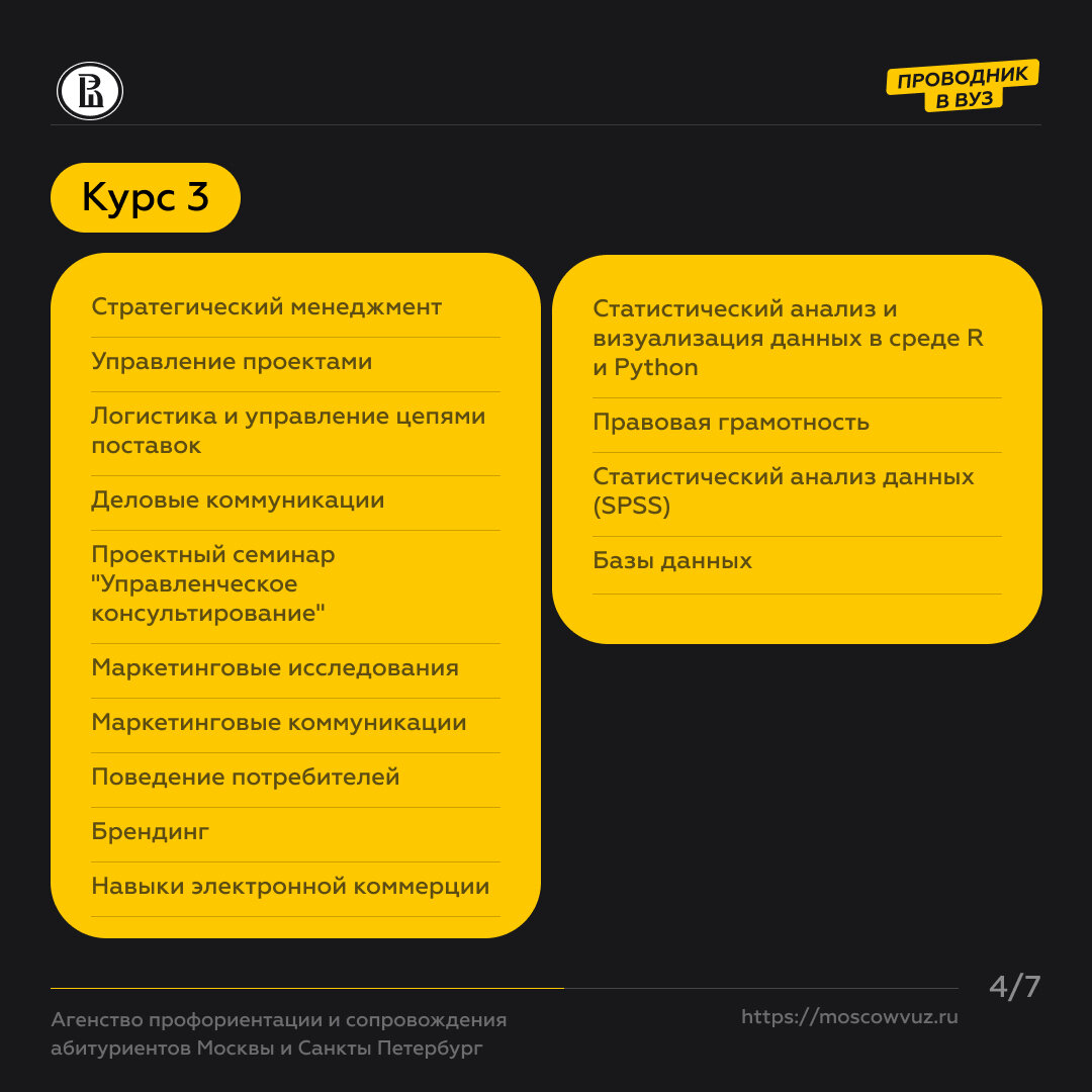 Маркетинг и рыночная аналитика в Высшей школе экономики. | Проводник в вуз  | Дзен