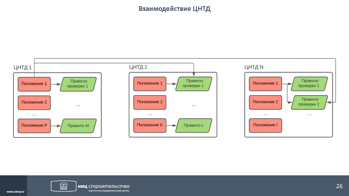 Варианта развития событий 1. Информационная модель объекта капитального строительства. Пример матрицы коллизий проверки информационной модели Окс.