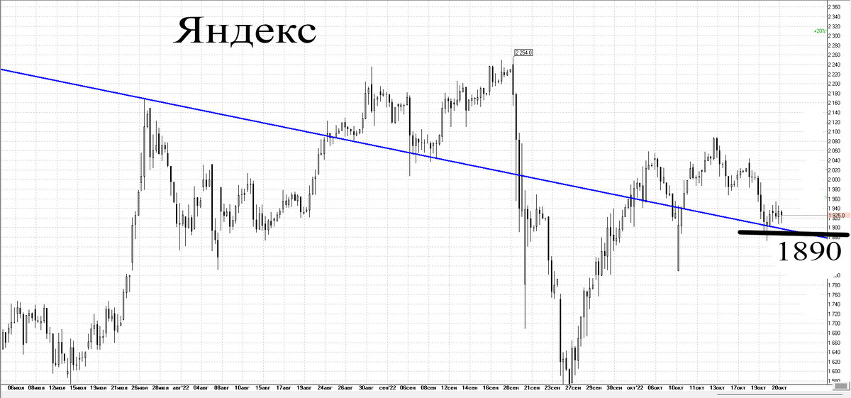 4-х часовой график