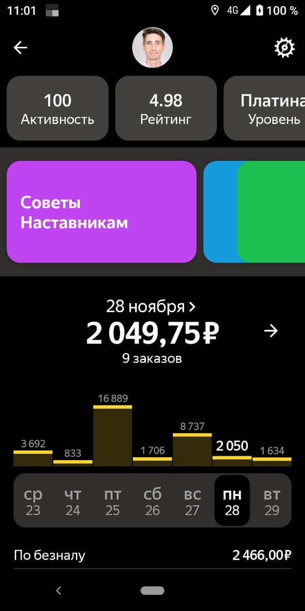 А вот и выручка за 15-й день.