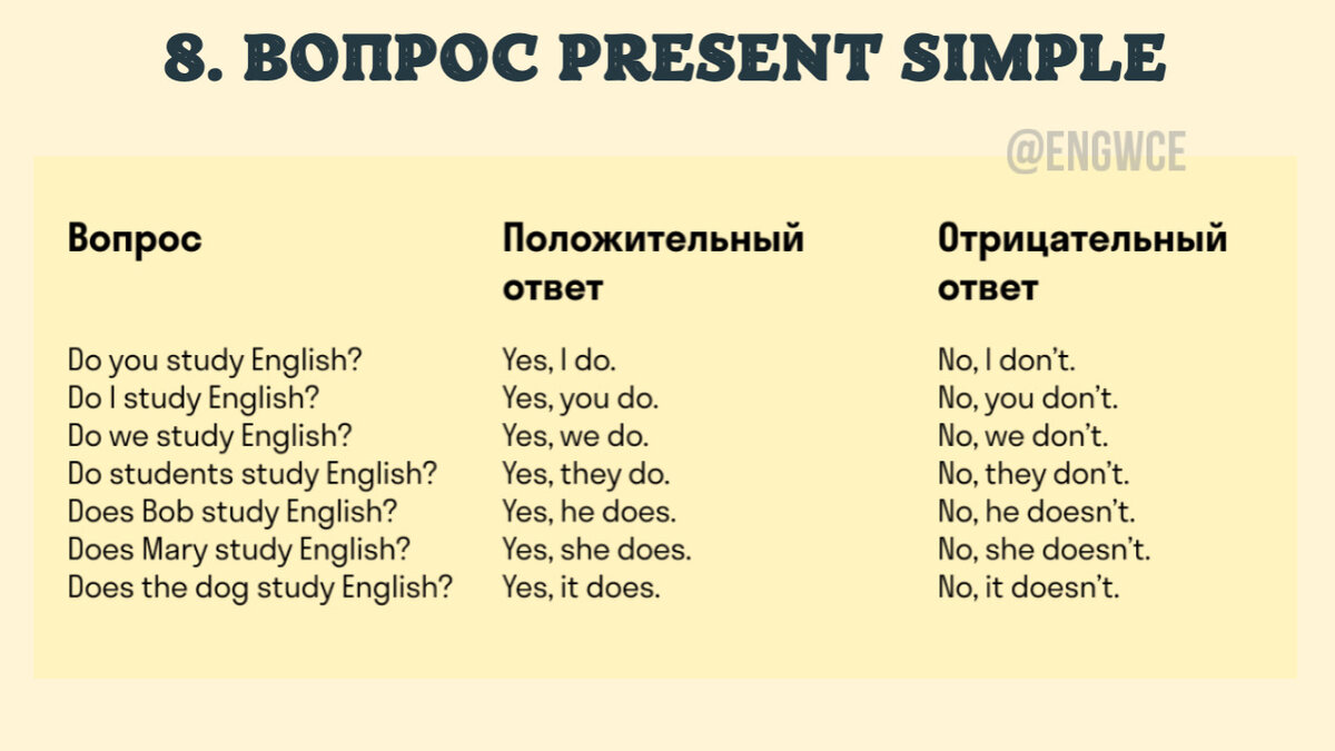 Read and choose 20 points 3 класс. Rainbow english 3 часть 2. Does mary like. Преврати эти предложения в вопросы mary jumps. Tiny ann estelle бумажные куклы.