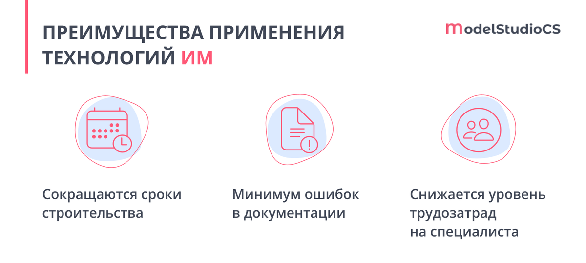 Рис. 1. Преимущества применения технологии информационного моделирования