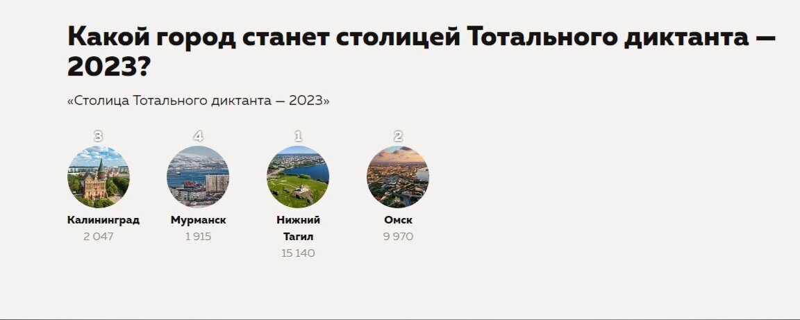 Фото: «Тотальный диктант»