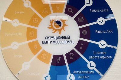    Ситуационный центр МосОблЕИРЦ © Пресс-служба Министерства жилищно-коммунального хозяйства Московской области