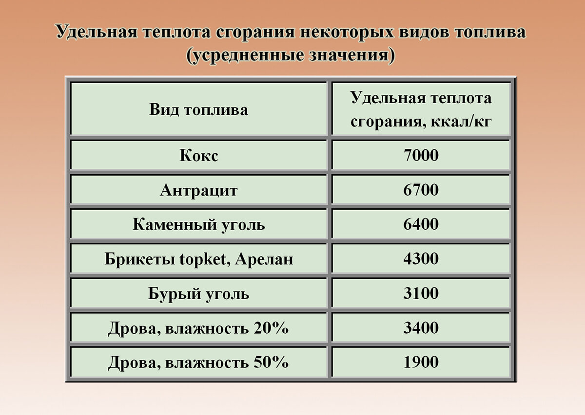 Низшая теплота сгорания дизельного топлива