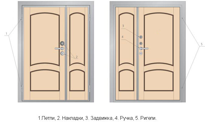 Как самостоятельно монтировать межкомнатную дверь? Правила установки дверной коробки и наличников.