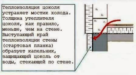 Полы по грунту на первом этаже частного дома без подвала | Как построить дом - эконом | Дзен