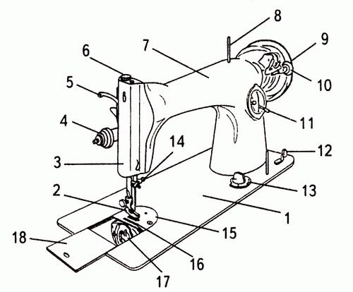 Не включается стиральная машина Bosch: 10 причин