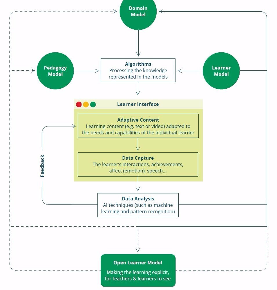 Самая интересная фраза - в самом низу, две последние строчки в зеленом прямоугольнике