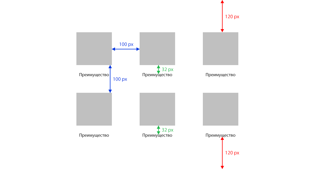 Визуальная иерархия. Визуальная иерархия