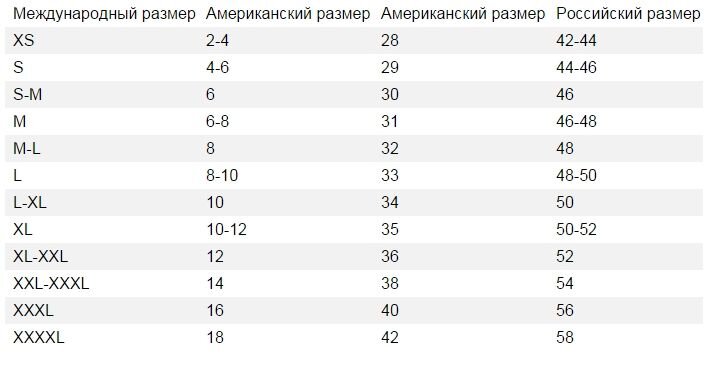 Short short man перевод на русский. Американский 30 размер шорт русский какой.